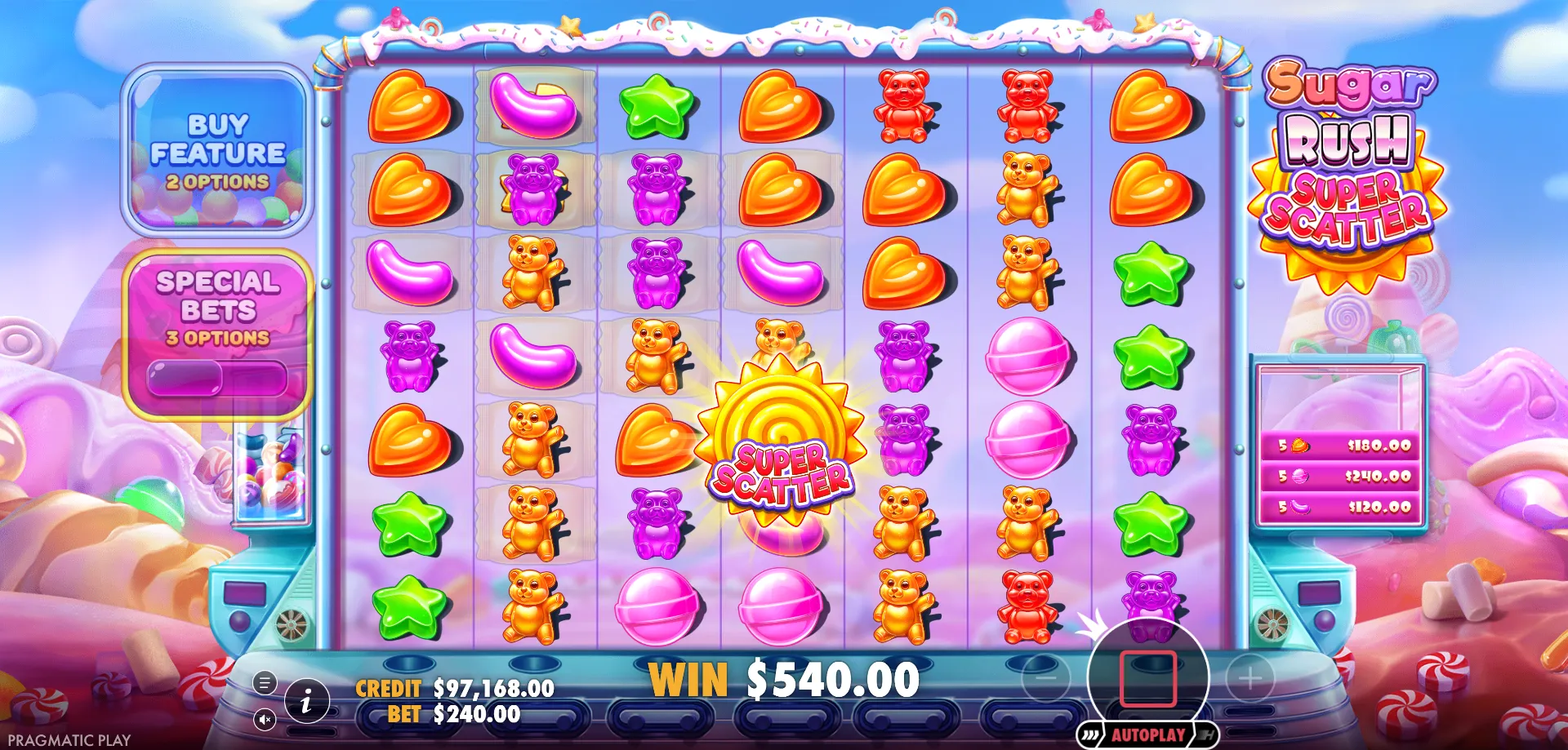 Konklusion — sugar rush super scatter